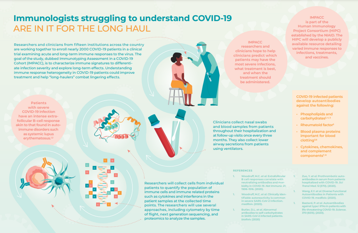 glutathione long haul covid Immunologists struggling to understand COVID-19 are in it for the long haul