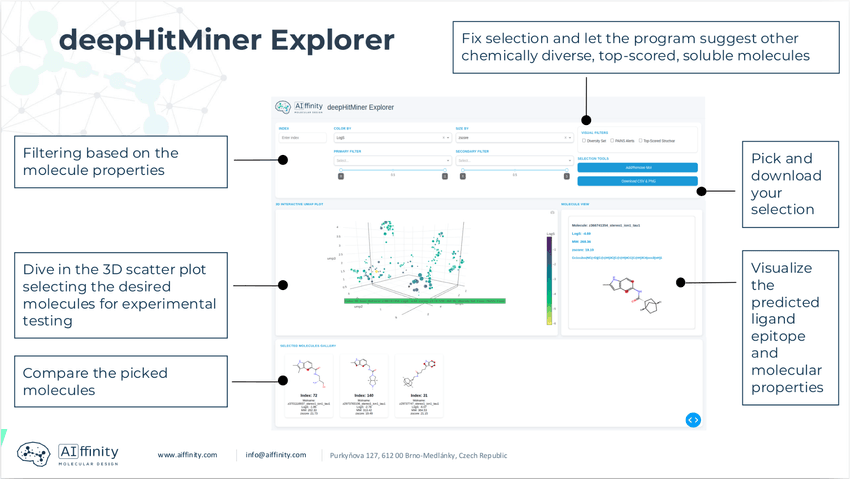 User interface of deepHitMiner Explorer software showing molecule filtering, 3D plotting, and compound selection. User interface of deepHitMiner Explorer software showing molecule filtering, 3D plotting, and compound selection.