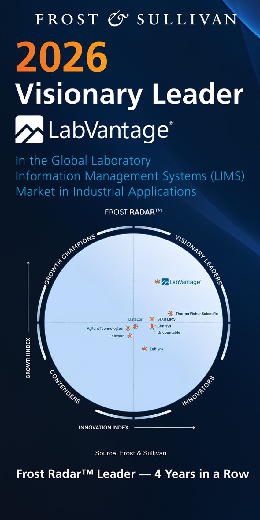 Two 2026 Frost Radar bubble charts from Frost & Sullivan showing LabVantage Solutions in the Visionary Leader quadrant for life sciences and industrial laboratory information management systems. Two 2026 Frost Radar bubble charts from Frost & Sullivan showing LabVantage Solutions in the Visionary Leader quadrant for life sciences and industrial laboratory information management systems.